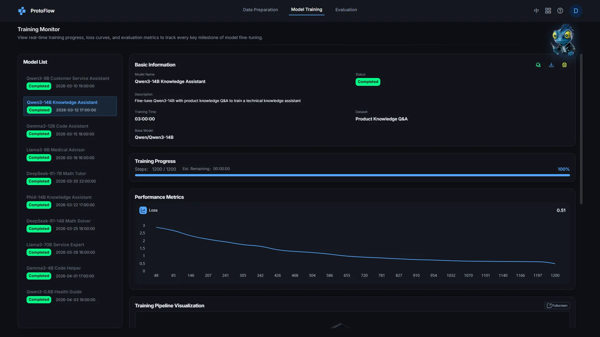 ProtoFlow product screenshot 4